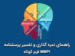 پاورپوینت کارگاه مبانی نظری و عملی پرسشنامه شخصیت چندوجهی مینه سوتا-نسخه ایرانی-MMPI